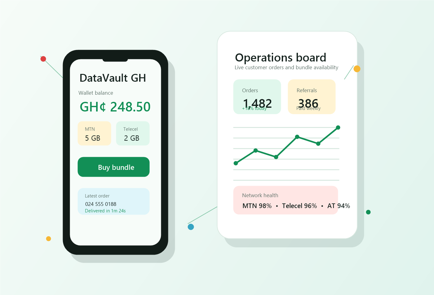 DataVault GH mobile wallet and operations dashboard preview